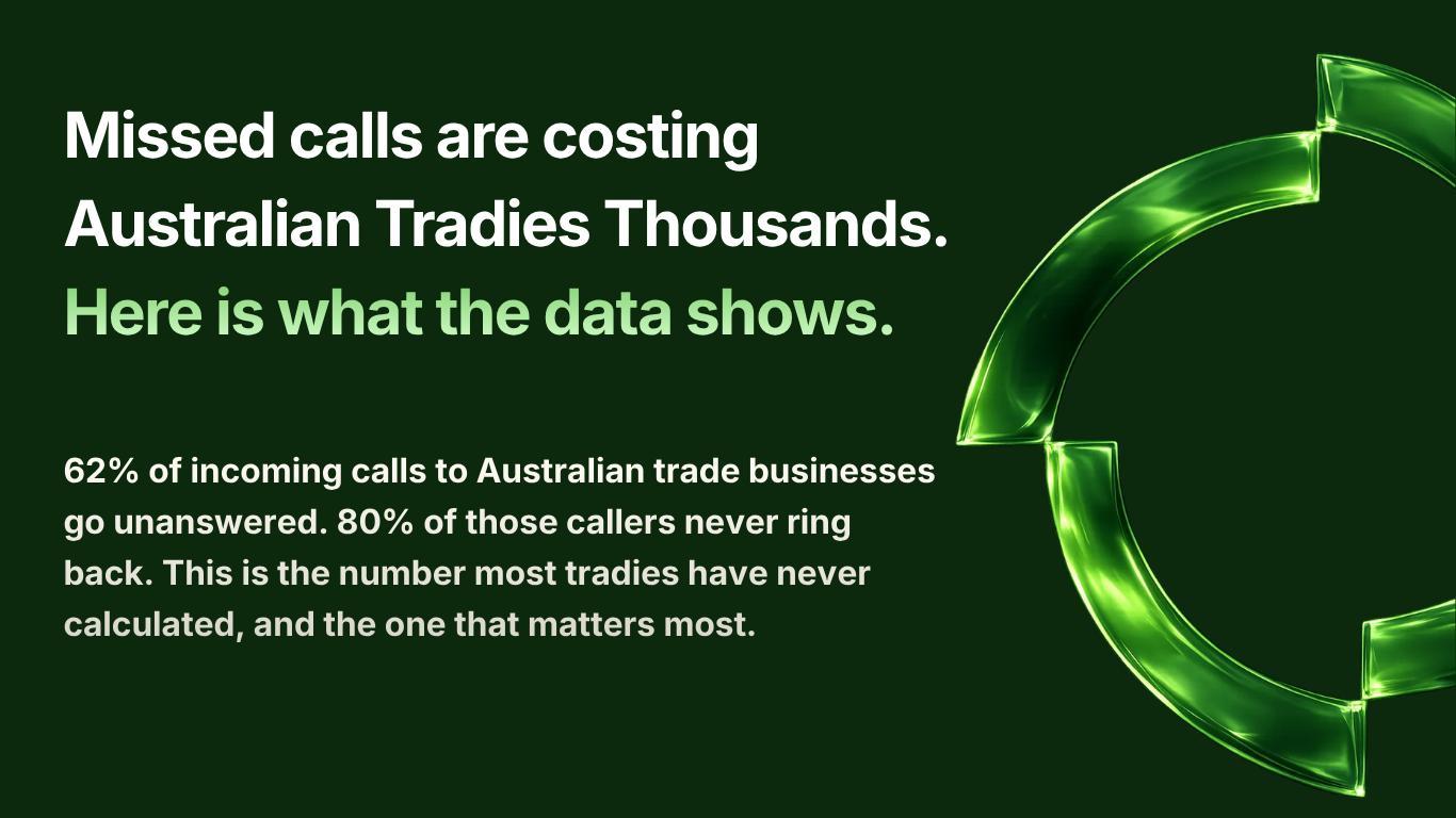 Missed calls are costing Australian tradies thousands. The 2026 data on lead loss and the fix.